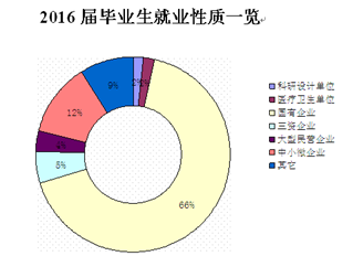 黄色片