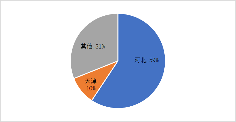 黄色片