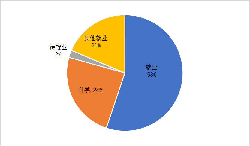黄色片