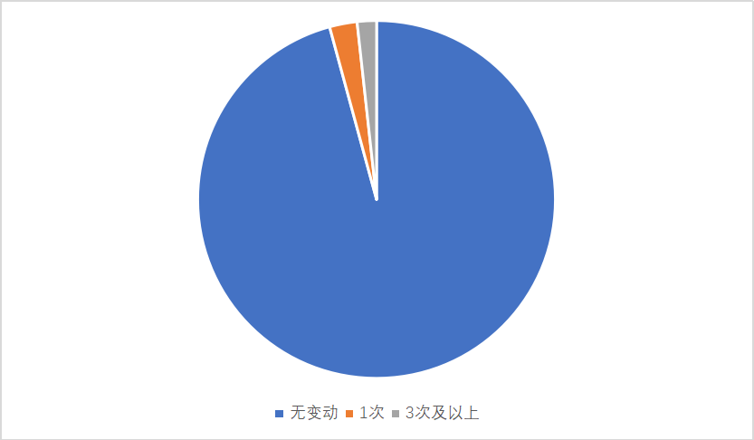 黄色片